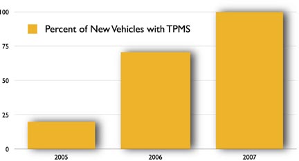 TPMS Graph